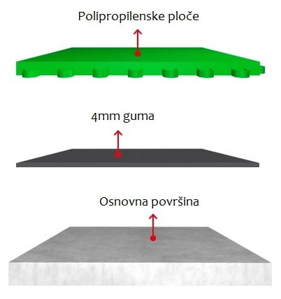 sportski pod za skole