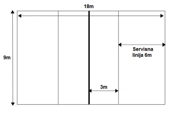 dimenzija odbojkaskog terena